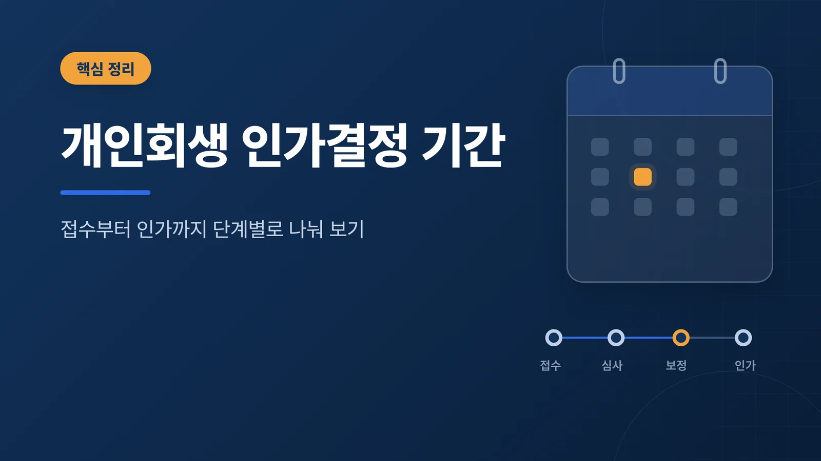 개인회생 인가결정 기간