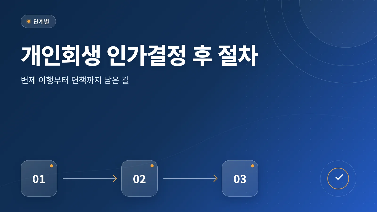 개인회생 인가결정 후 절차