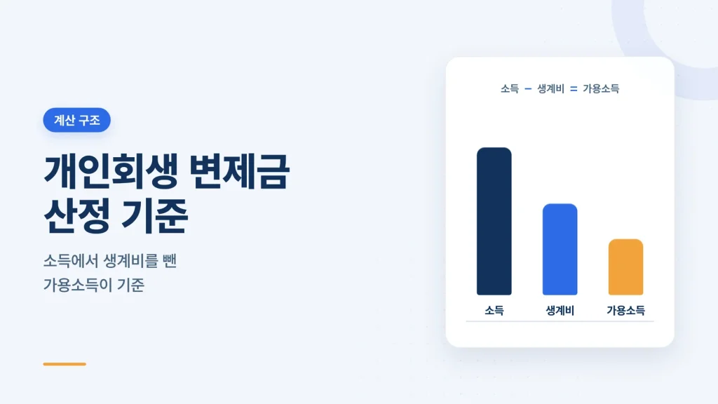개인회생 변제금 산정 기준 안내 썸네일