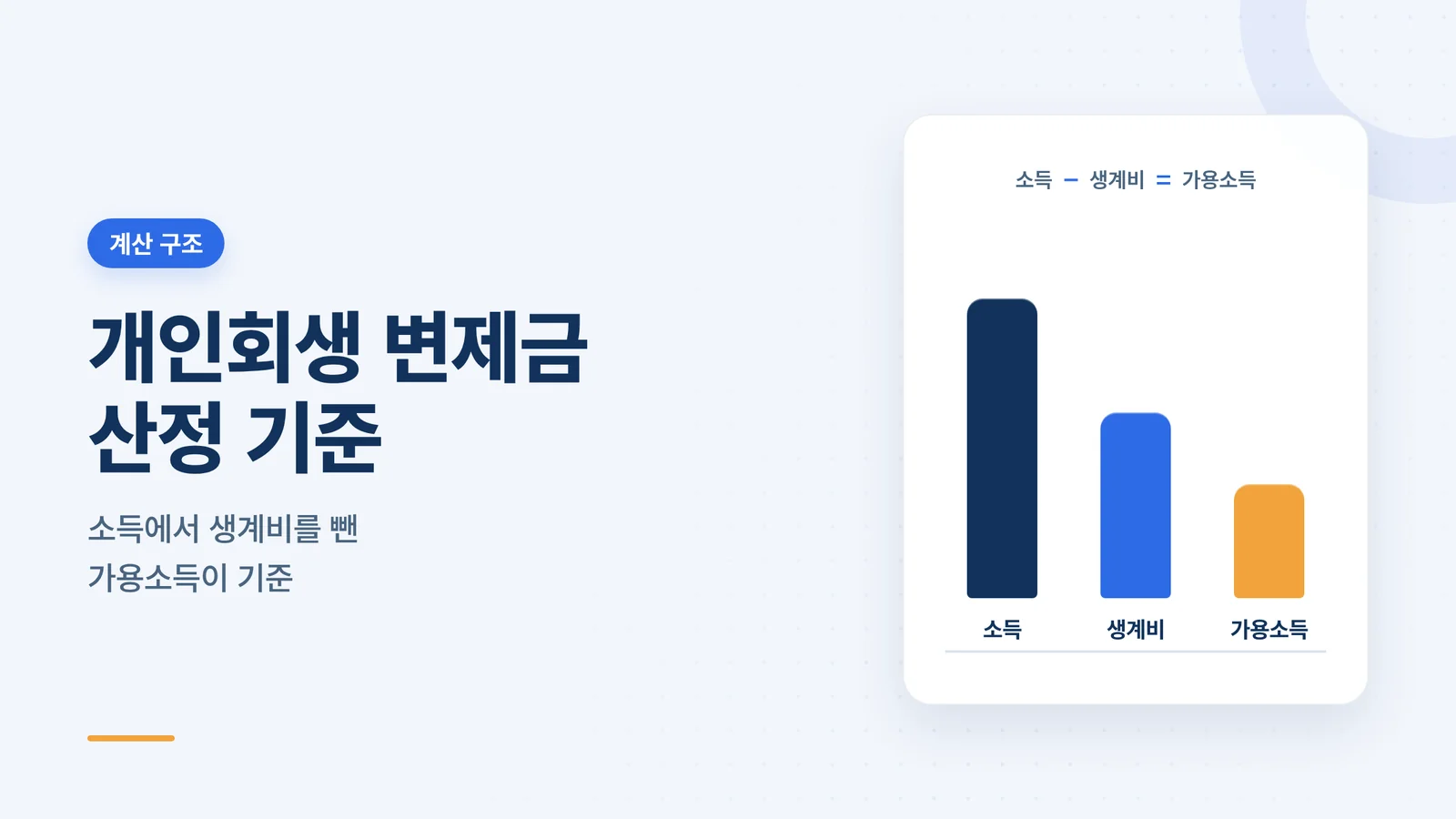 개인회생 변제금 산정 기준